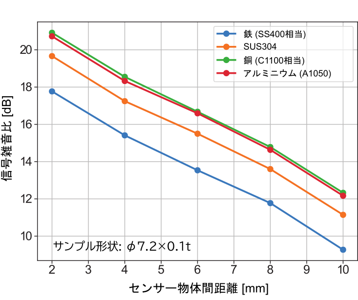 ABASの信号雑音比