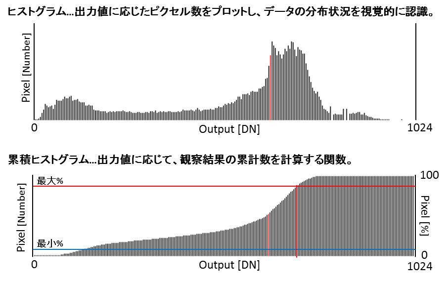 化 ヒストグラム 平坦 画像濃度変換処理