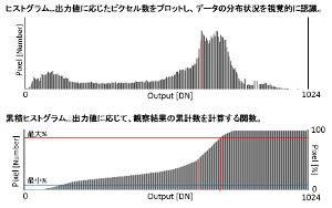 nocturn_software_agc-controls_histogram_300