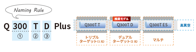 namingrule