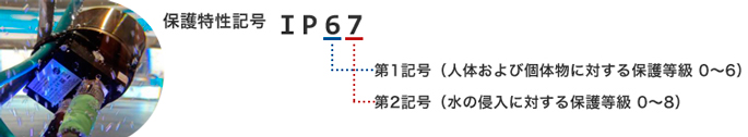 IP67規格対応カメラ[防塵・防水]